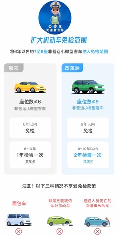 11月起機動車免檢范圍擴大，交警為您詳細(xì)解讀 您的愛車是否在免檢之列？