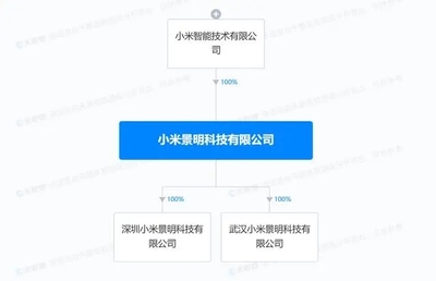 小米在武漢深圳成立景明科技公司,含汽車銷售服務